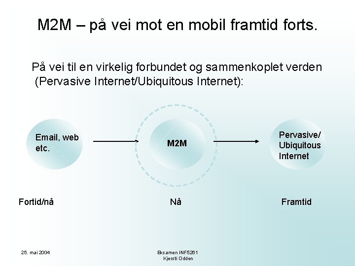 M 2 M – på vei mot en mobil framtid forts. På vei til