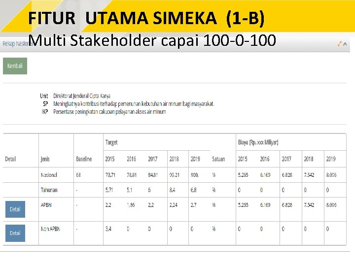 FITUR UTAMA SIMEKA (1 -B) Multi Stakeholder capai 100 -0 -100 