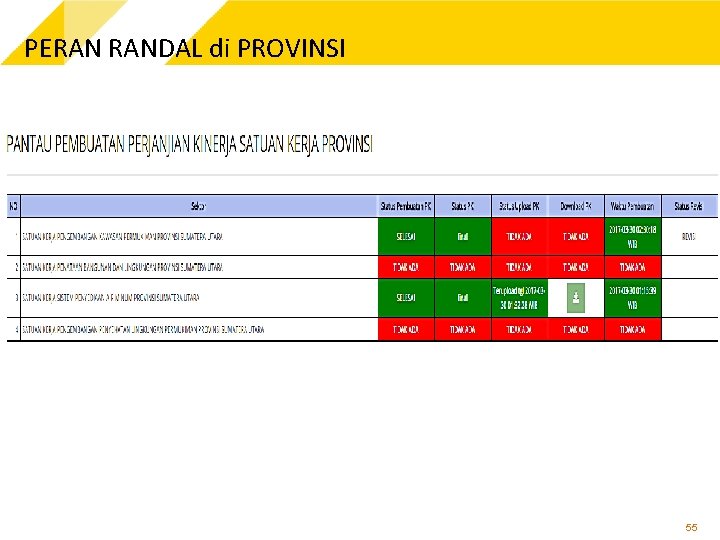 PERAN RANDAL di PROVINSI 55 