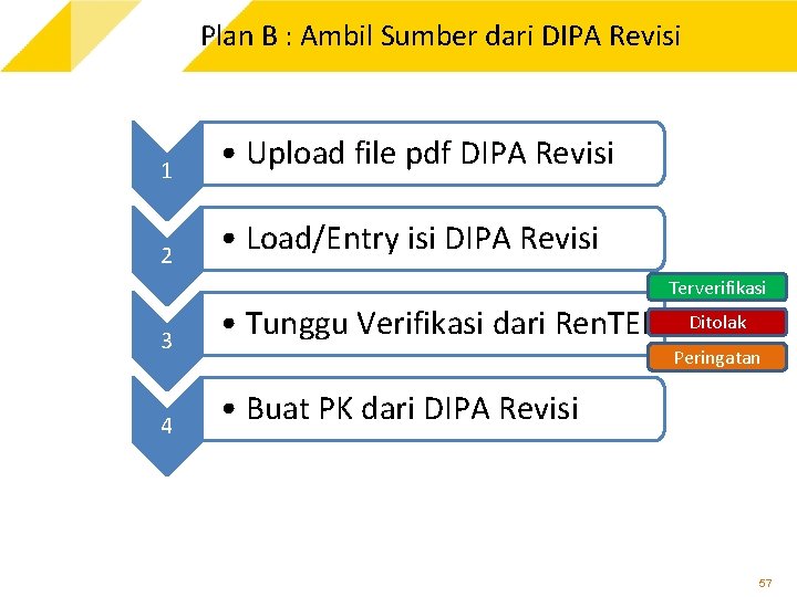 Plan B : Ambil Sumber dari DIPA Revisi 1 • Upload file pdf DIPA