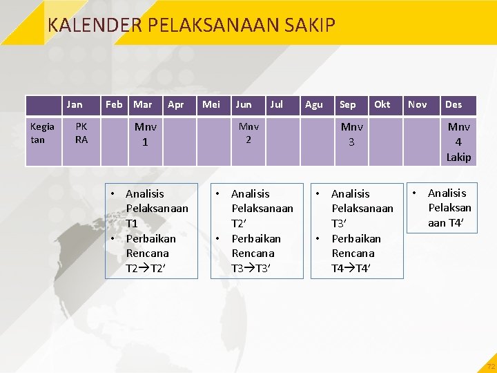 KALENDER PELAKSANAAN SAKIP Jan Kegia tan PK RA Feb Mar Apr Mnv 1 •