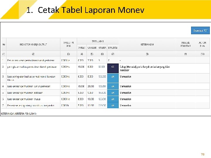 1. Cetak Tabel Laporan Monev 78 