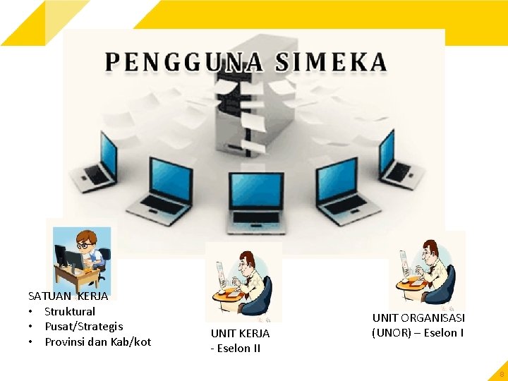 SATUAN KERJA • Struktural • Pusat/Strategis • Provinsi dan Kab/kot UNIT KERJA - Eselon