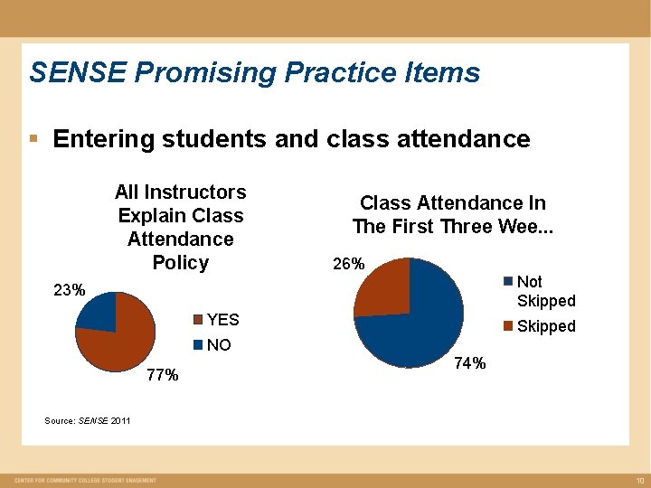 SENSE Promising Practice Items § Entering students and class attendance All Instructors Explain Class SENSE Promising Practice Items § Entering students and class attendance All Instructors Explain Class