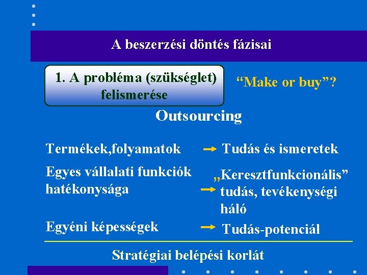 A beszerzési döntés fázisai 1. A probléma (szükséglet) felismerése “Make or buy”? Outsourcing Termékek,