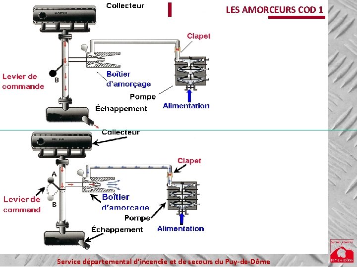 LES AMORCEURS COD 1 Service départemental d’incendie et de secours du Puy-de-Dôme 