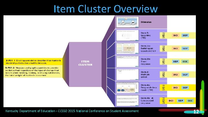 Item Cluster Overview Kentucky Department of Education – CCSSO 2015 National Conference on Student