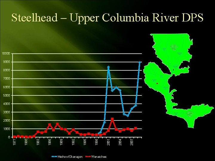 Steelhead – Upper Columbia River DPS 10000 9000 8000 7000 6000 5000 4000 3000