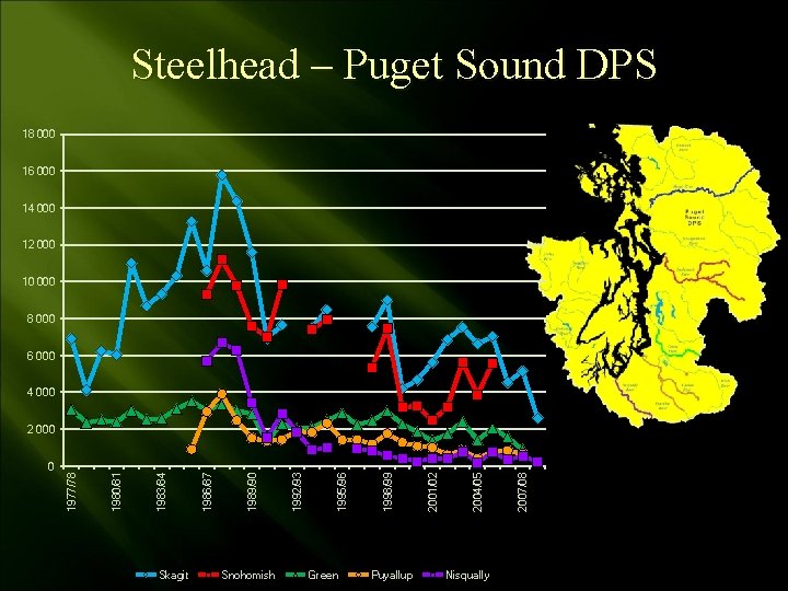 Steelhead – Puget Sound DPS 18 000 16 000 14 000 12 000 10