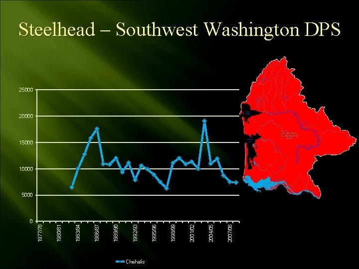 0 Chehalis 2007/08 2004/05 2001/02 1998/99 1995/96 1992/93 1989/90 1986/87 1983/84 1980/81 1977/78 Steelhead