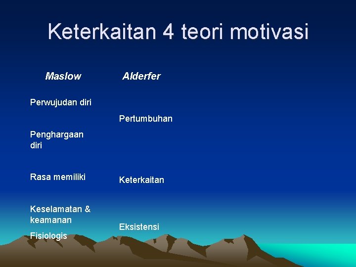 Keterkaitan 4 teori motivasi Maslow Alderfer Perwujudan diri Pertumbuhan Penghargaan diri Rasa memiliki Keselamatan Keterkaitan 4 teori motivasi Maslow Alderfer Perwujudan diri Pertumbuhan Penghargaan diri Rasa memiliki Keselamatan