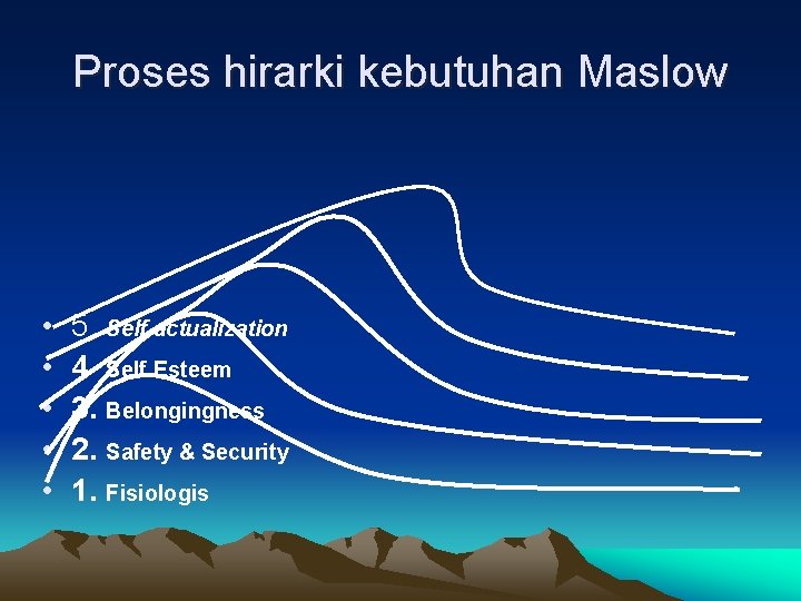 Proses hirarki kebutuhan Maslow • • • 5 Self actualization 4 Self Esteem 3. Proses hirarki kebutuhan Maslow • • • 5 Self actualization 4 Self Esteem 3.