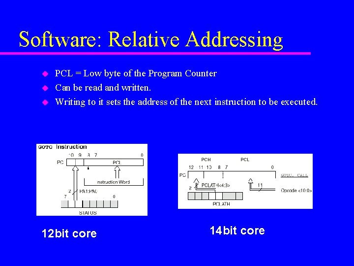Software: Relative Addressing u u u PCL = Low byte of the Program Counter