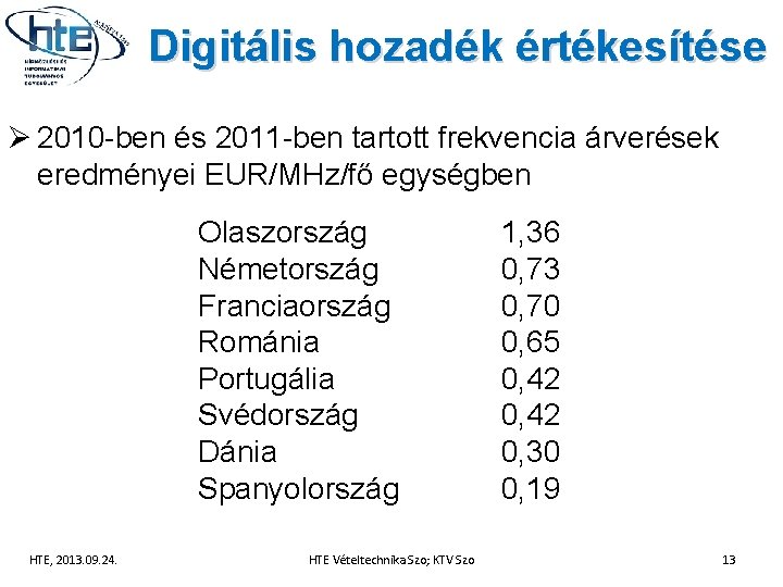 Digitális hozadék értékesítése Ø 2010 -ben és 2011 -ben tartott frekvencia árverések eredményei EUR/MHz/fő