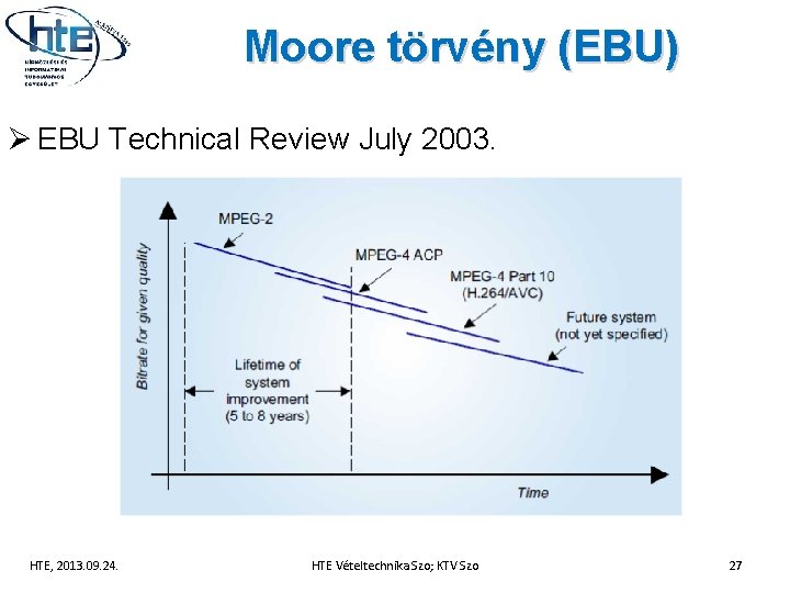 Moore törvény (EBU) Ø EBU Technical Review July 2003. HTE, 2013. 09. 24. HTE