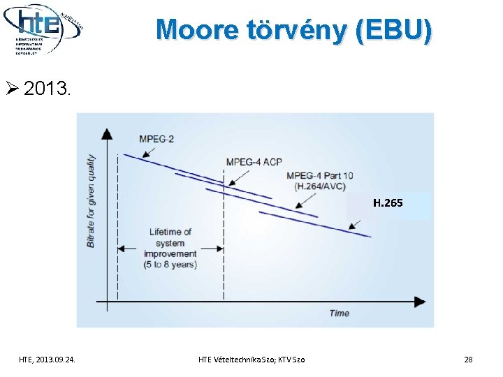 Moore törvény (EBU) Ø 2013. H. 265 HTE, 2013. 09. 24. HTE Vételtechnika Szo;