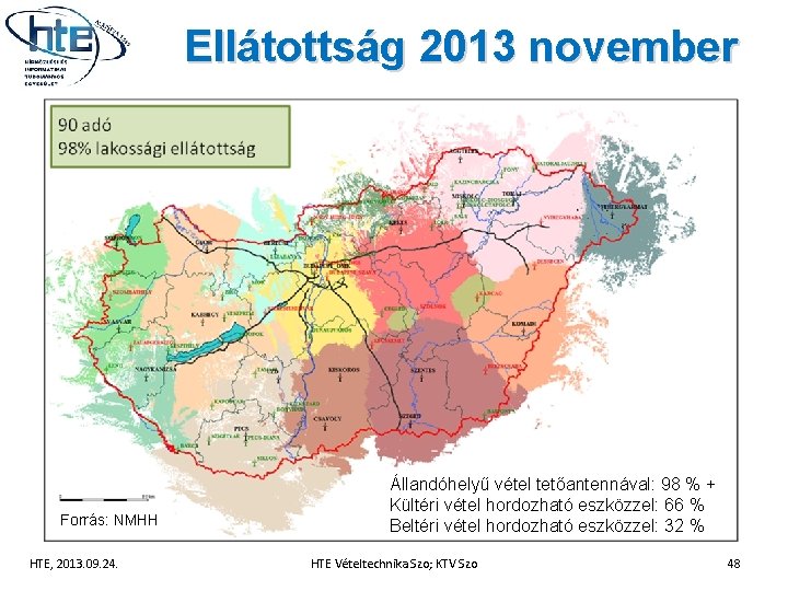 Ellátottság 2013 november Forrás: NMHH HTE, 2013. 09. 24. Állandóhelyű vétel tetőantennával: 98 %