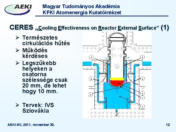 Magyar Tudományos Akadémia KFKI Atomenergia Kutatóintézet CERES „Cooling Effectiveness on Reactor External Surface” (1)