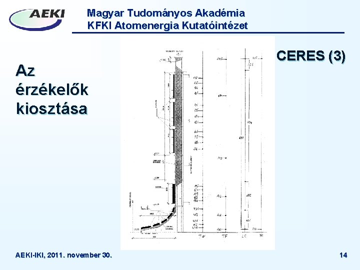 Magyar Tudományos Akadémia KFKI Atomenergia Kutatóintézet Az érzékelők kiosztása AEKI-IKI, 2011. november 30. CERES