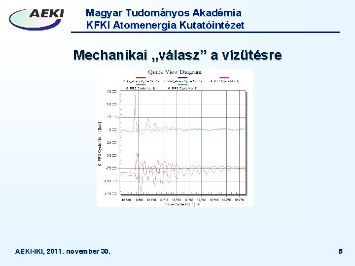 Magyar Tudományos Akadémia KFKI Atomenergia Kutatóintézet Mechanikai „válasz” a vízütésre AEKI-IKI, 2011. november 30.