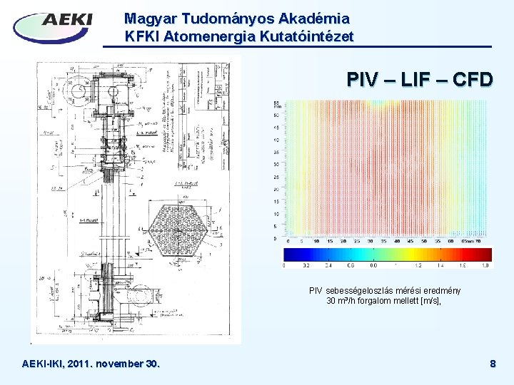 Magyar Tudományos Akadémia KFKI Atomenergia Kutatóintézet PIV – LIF – CFD PIV sebességeloszlás mérési