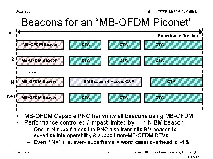 July 2004 doc. : IEEE 802. 15 -04/140 r 8 Beacons for an “MB-OFDM