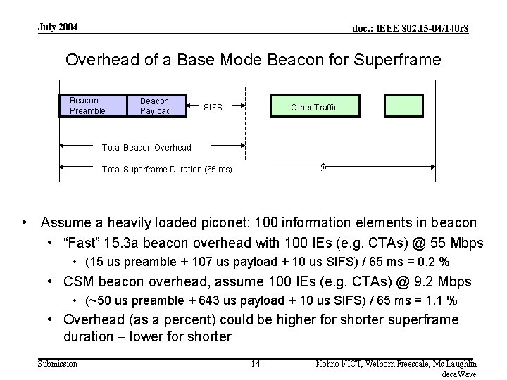 July 2004 doc. : IEEE 802. 15 -04/140 r 8 Overhead of a Base