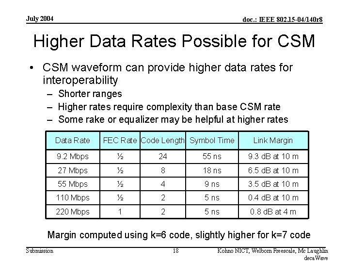 July 2004 doc. : IEEE 802. 15 -04/140 r 8 Higher Data Rates Possible