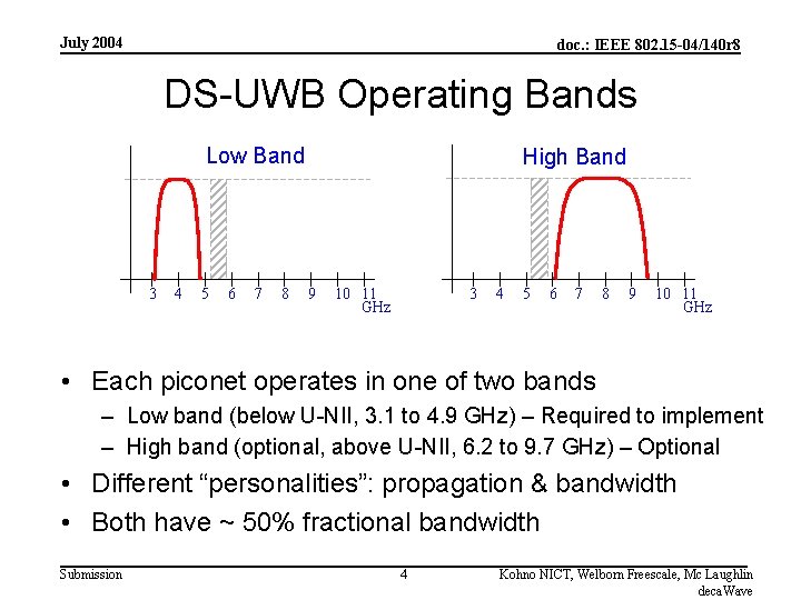 July 2004 doc. : IEEE 802. 15 -04/140 r 8 DS-UWB Operating Bands Low