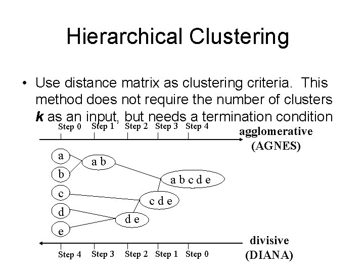 Hierarchical Clustering • Use distance matrix as clustering criteria. This method does not require
