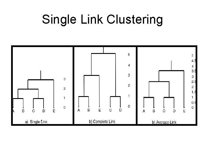 Single Link Clustering 