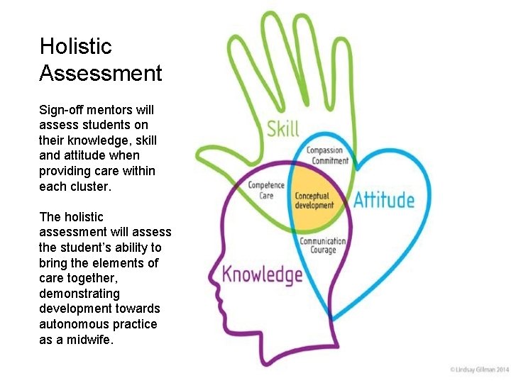 Holistic Assessment Sign-off mentors will assess students on their knowledge, skill and attitude when Holistic Assessment Sign-off mentors will assess students on their knowledge, skill and attitude when