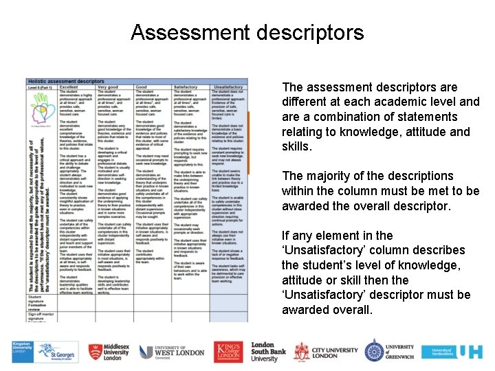 Assessment descriptors The assessment descriptors are different at each academic level and are a Assessment descriptors The assessment descriptors are different at each academic level and are a