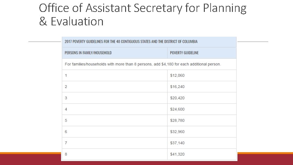 Office of Assistant Secretary for Planning & Evaluation 