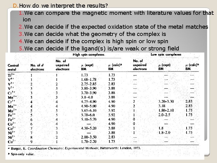 D. How do we interpret the results? 1. We can compare the magnetic moment