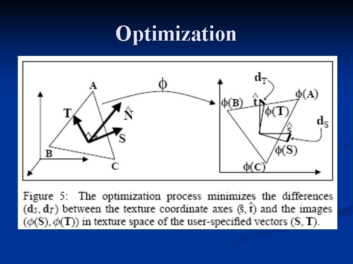 Optimization 