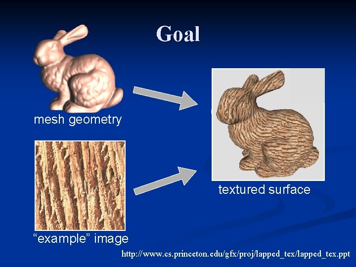 Goal mesh geometry ? textured surface “example” image http: //www. cs. princeton. edu/gfx/proj/lapped_tex. ppt