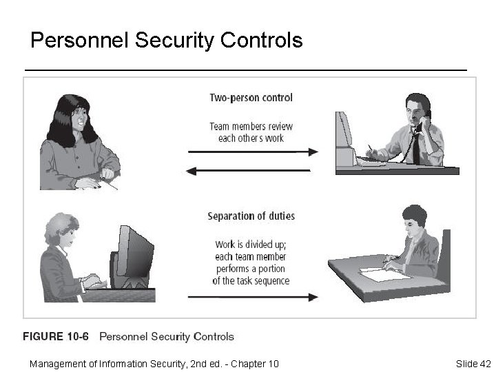 Personnel Security Controls Management of Information Security, 2 nd ed. - Chapter 10 Slide