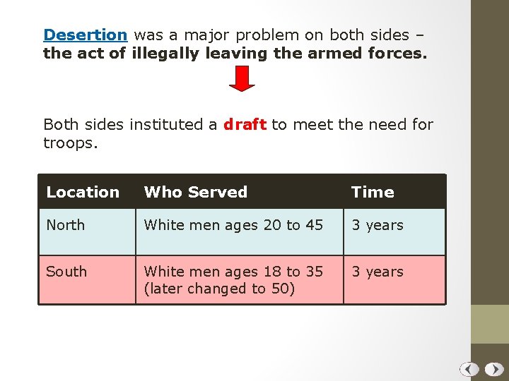 Desertion was a major problem on both sides – the act of illegally leaving