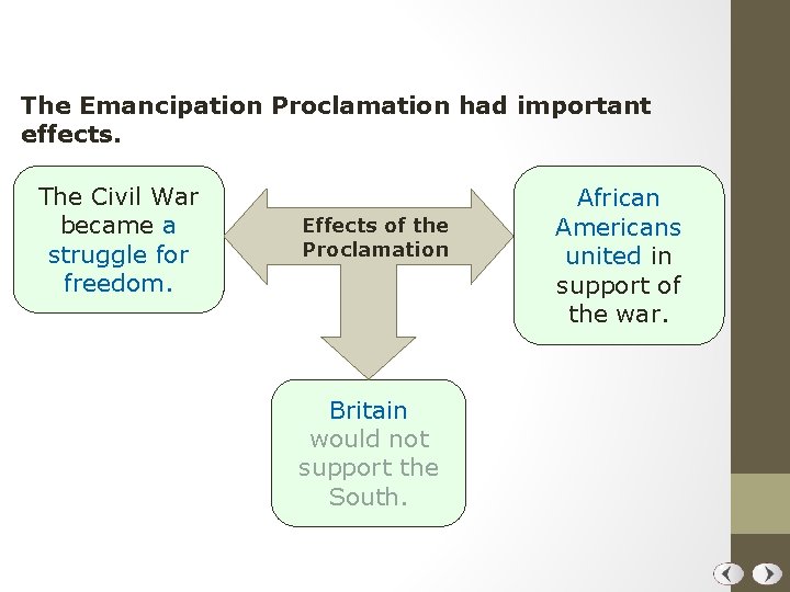 The Emancipation Proclamation had important effects. The Civil War became a struggle for freedom.