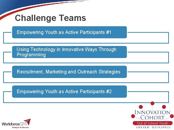 Challenge Teams Empowering Youth as Active Participants #1 Using Technology in Innovative Ways Through