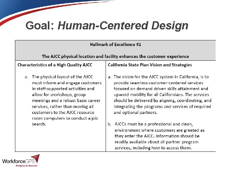 Goal: Human-Centered Design 