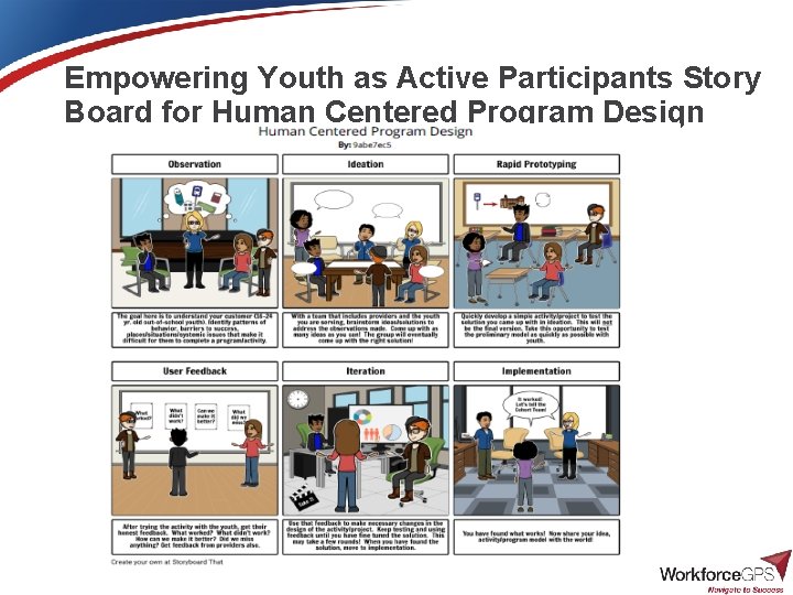 Empowering Youth as Active Participants Story Board for Human Centered Program Design 