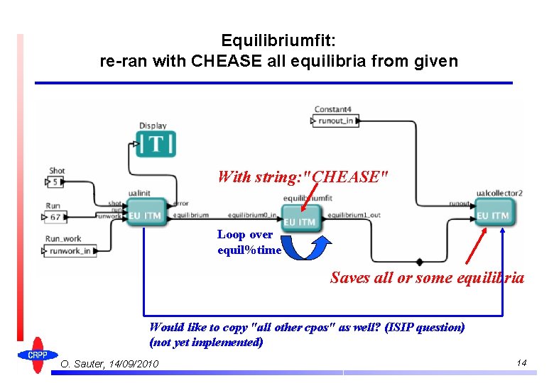 Equilibriumfit: re-ran with CHEASE all equilibria from given With string: "CHEASE" Loop over equil%time