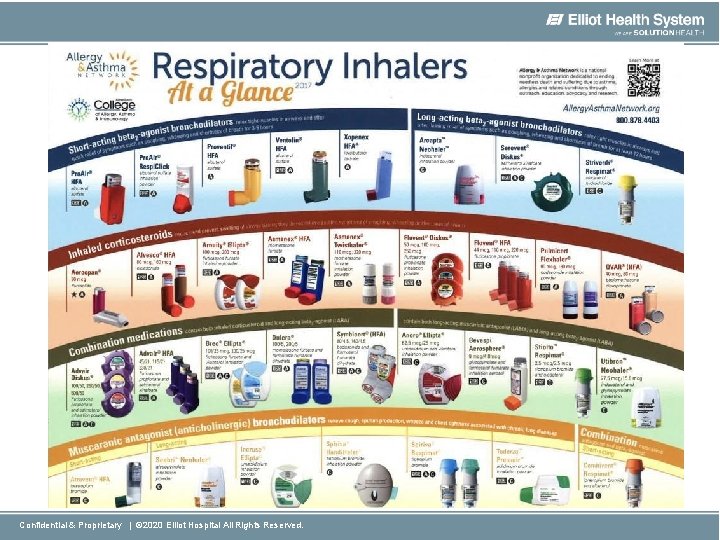 Confidential & Proprietary | © 2020 Elliot Hospital All Rights Reserved. 