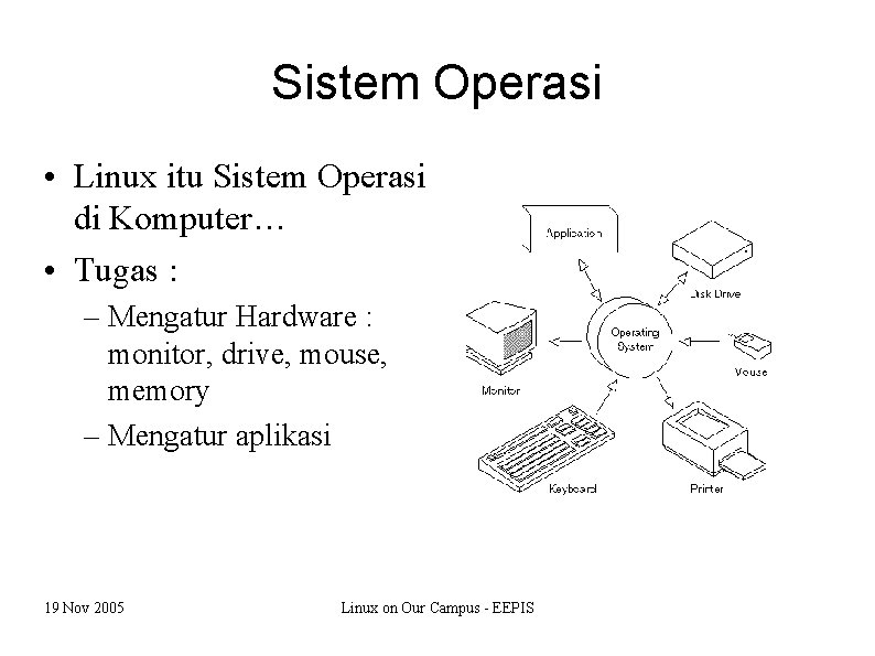 Sistem Operasi • Linux itu Sistem Operasi di Komputer… • Tugas : – Mengatur