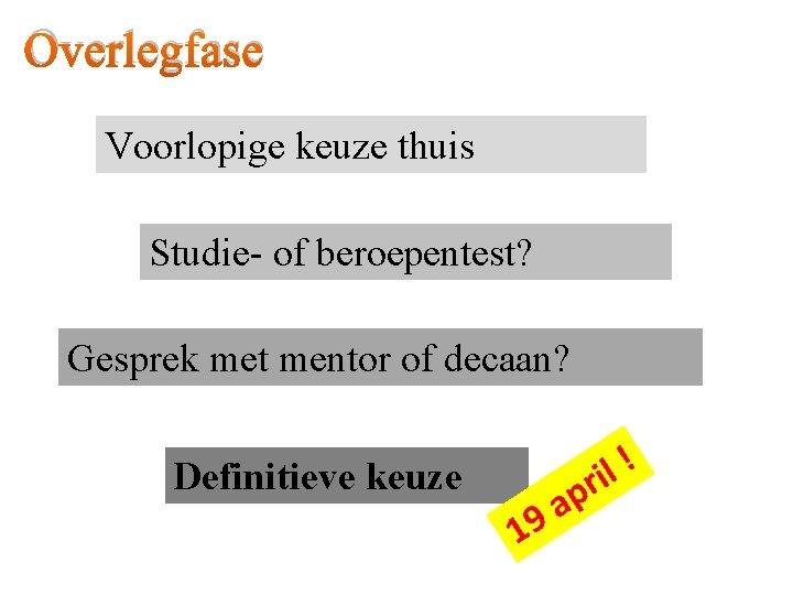 Overlegfase Voorlopige keuze thuis Studie- of beroepentest? Gesprek met mentor of decaan? Definitieve keuze