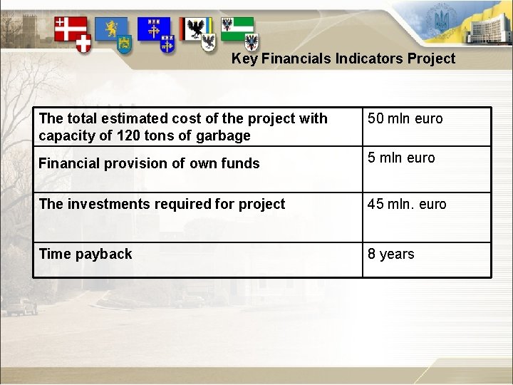 Key Financials Indicators Project The total estimated cost of the project with capacity of