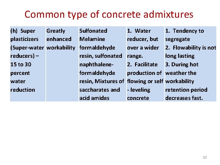 Common type of concrete admixtures (h) Super Greatly plasticizers enhanced (Super-water workability reducers) –