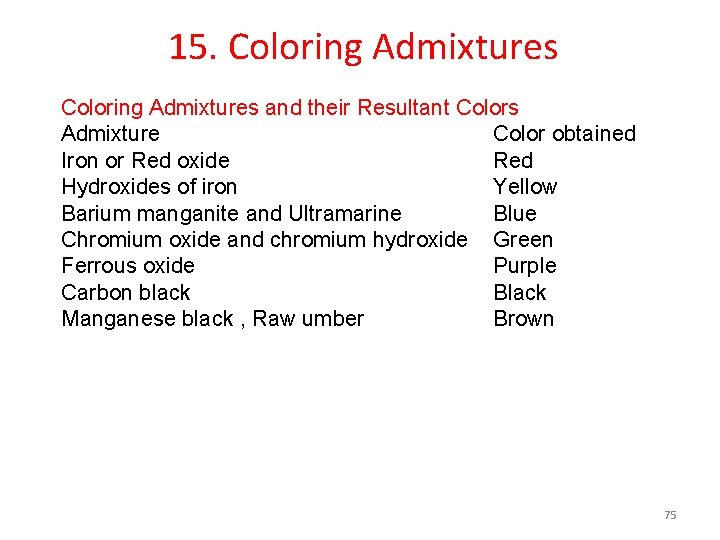 15. Coloring Admixtures and their Resultant Colors Admixture Color obtained Iron or Red oxide